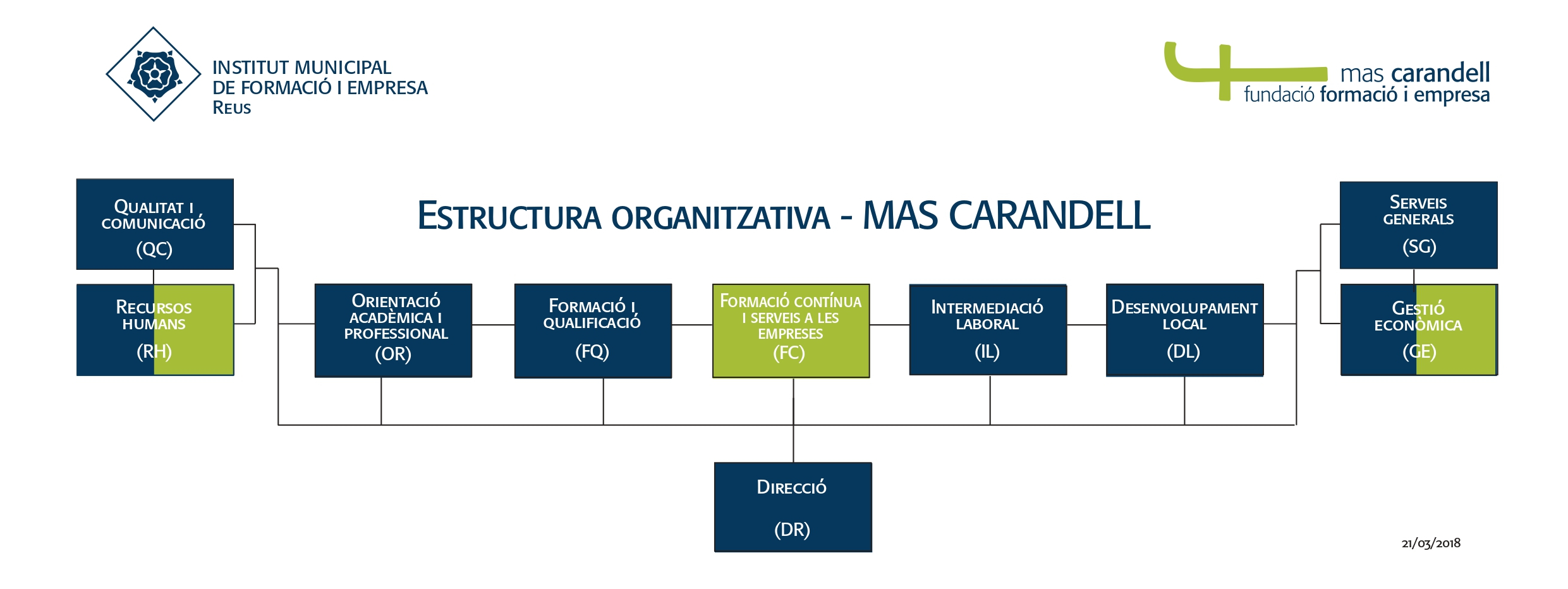 organigrama